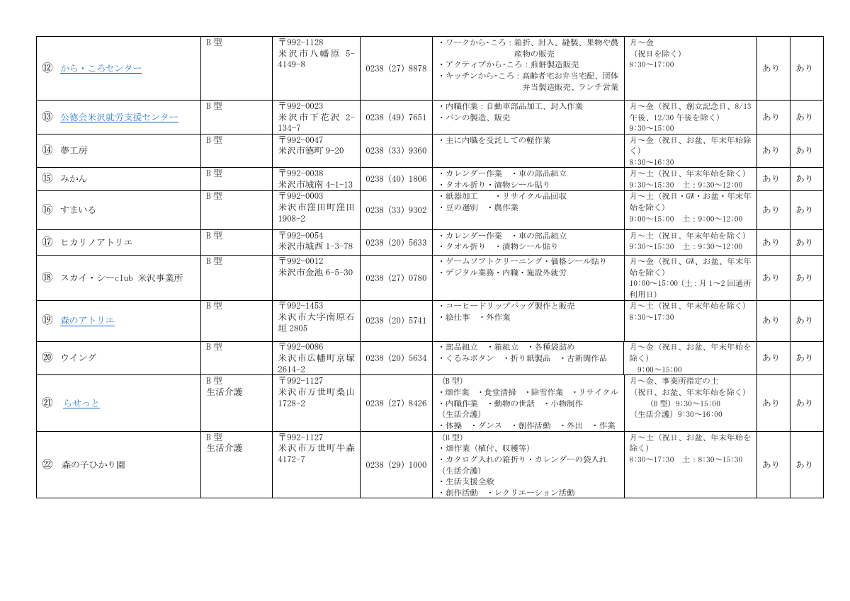 R8事業所ガイド（HP用）.pdfの2ページ目のサムネイル