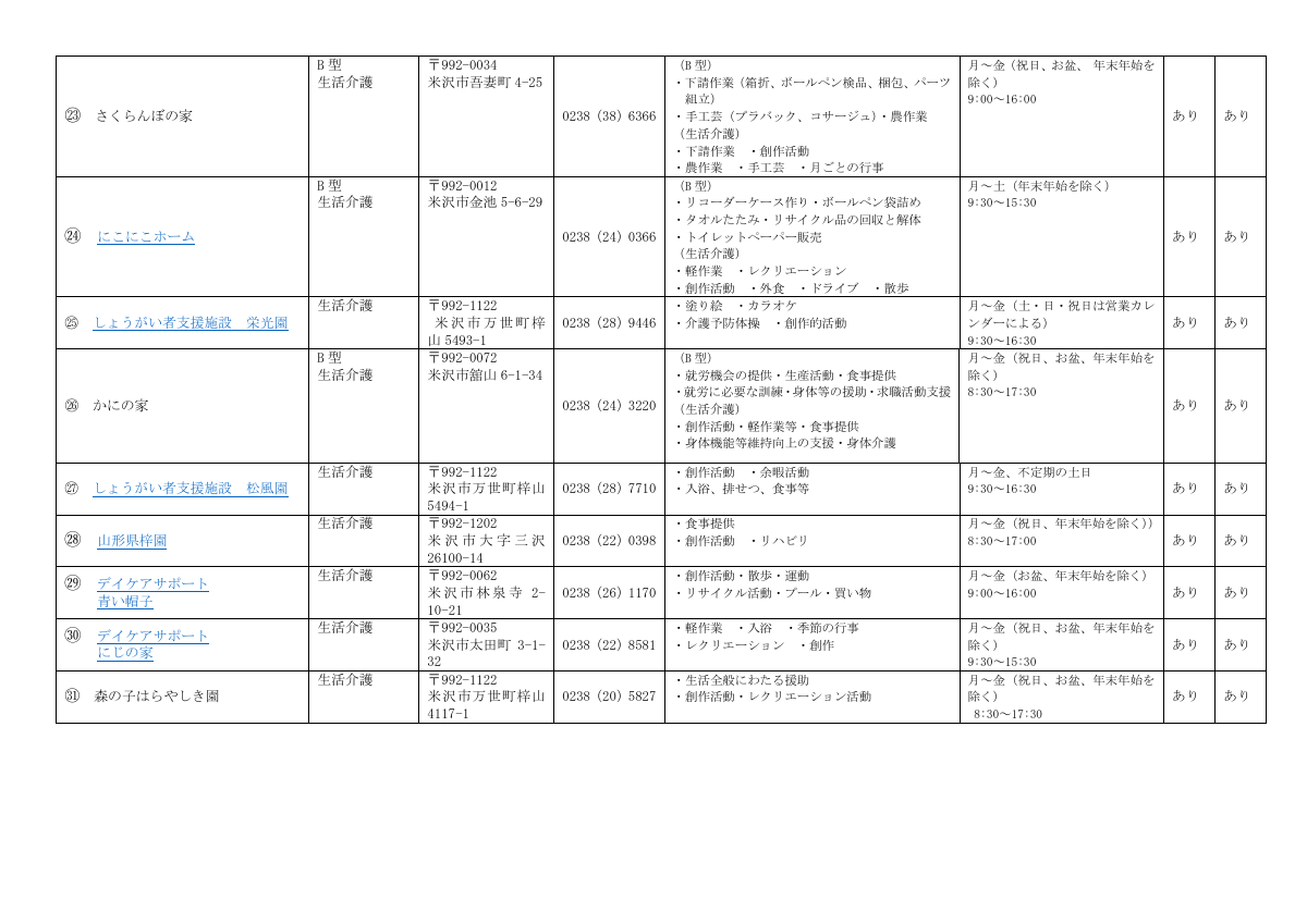 R8事業所ガイド（HP用）.pdfの3ページ目のサムネイル