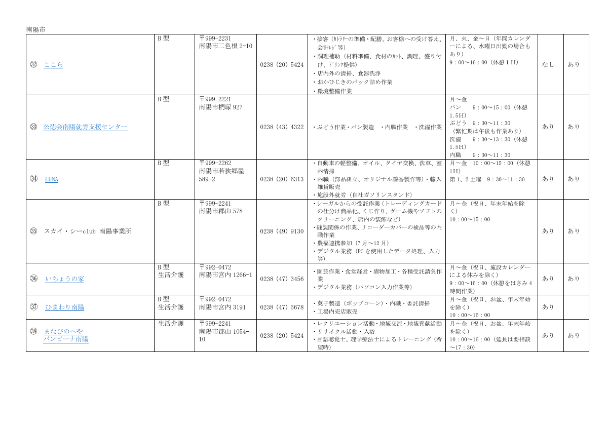 R8事業所ガイド（HP用）.pdfの4ページ目のサムネイル