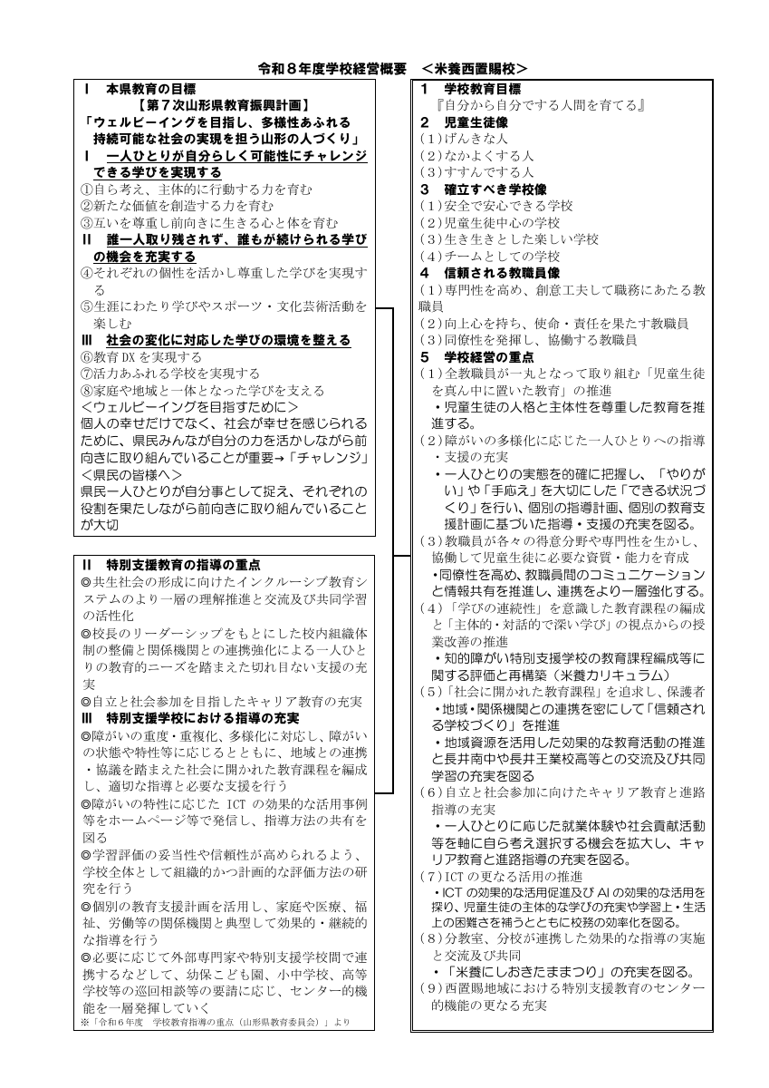 R8学校経営概要.pdfの1ページ目のサムネイル